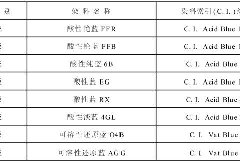 染色牢度大全介绍