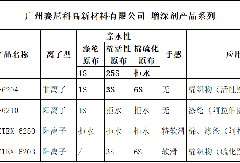 涤纶面料特深黑后整理推荐加工方案-广州赛尼科高新材料