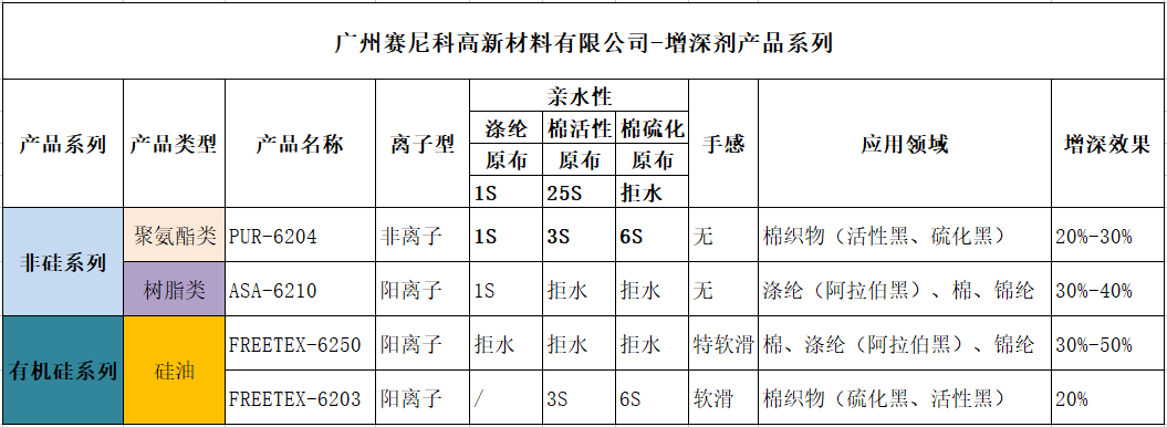 增深剂系列.png